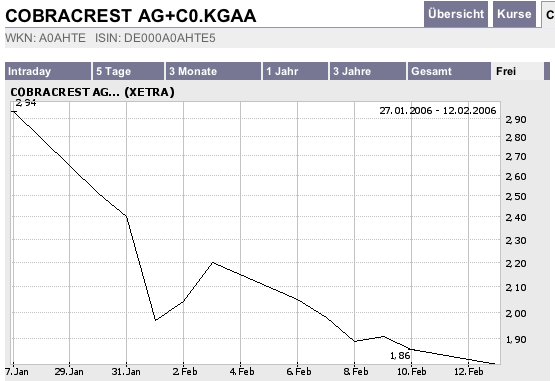 Cobracrest - Thema Übernahme 29583