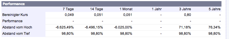++ Cobracrest - der Skandal geht weiter! ++ 87401