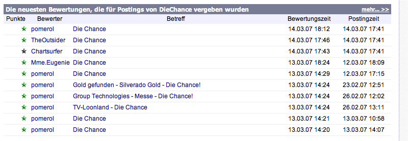 CoBRACReST Klage 87693