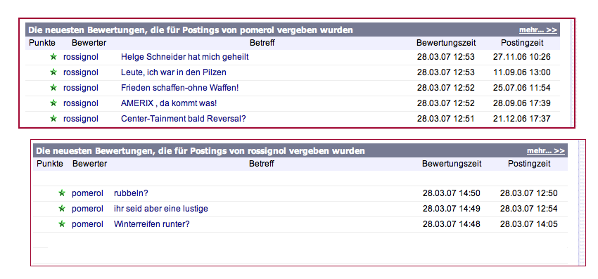 ++ CENTER-TAINMENT für Realisten ++ 90427