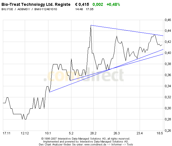 Bio Treat Technology new rocket 2007 98489