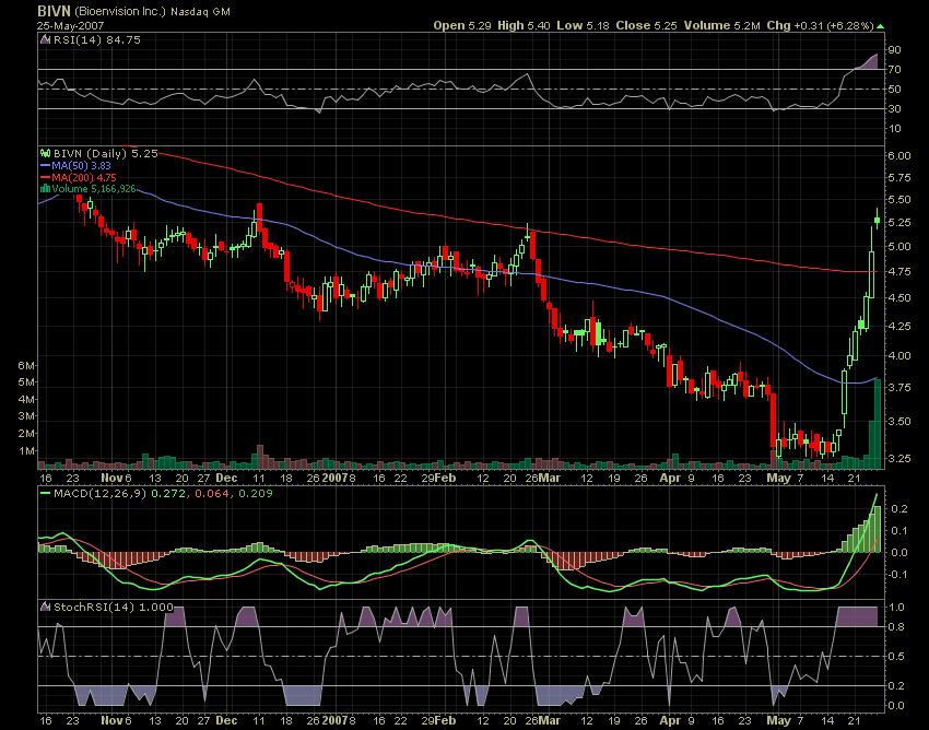 Erneute Lizenzvergabe.... 100197