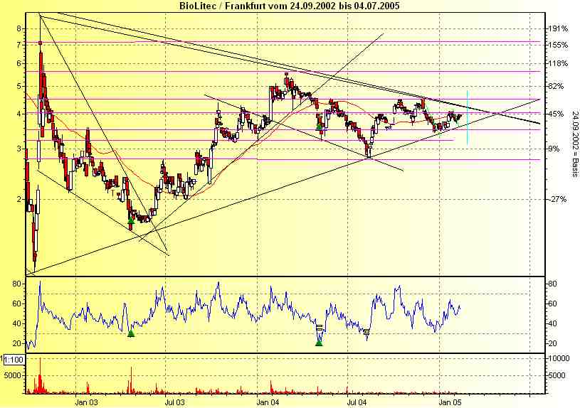 Strrrrrrrrrrongggg Buyyyyyy Biolitec (521340) 4798