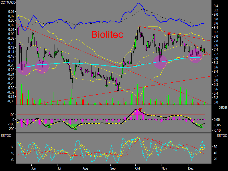 Biolitec auf Käuferseite stehen 73165