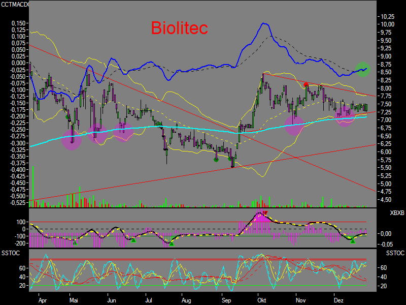 Biolitec auf Käuferseite stehen 74695