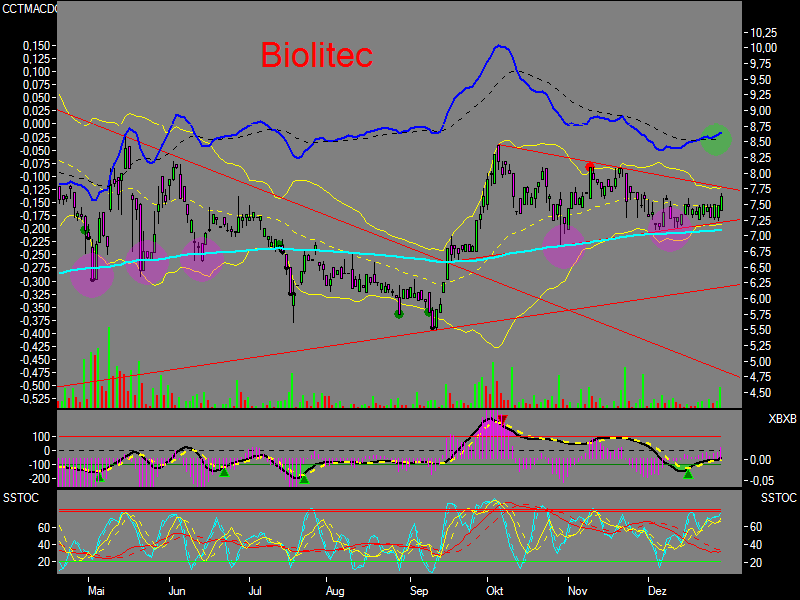 Biolitec auf Käuferseite stehen 74940