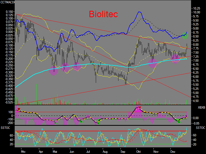 Biolitec auf Käuferseite stehen 75193