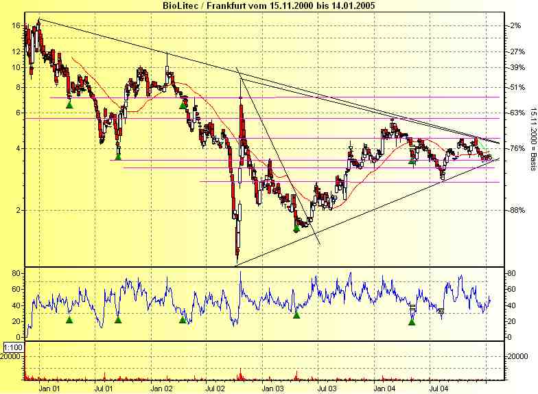 Strrrrrrrrrrongggg Buyyyyyy Biolitec (521340) 3857