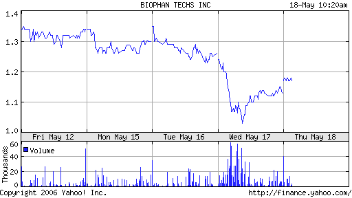 Biophan-die neue Microsoft?! 41040