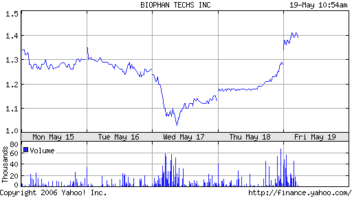 Biophan-die neue Microsoft?! 41244