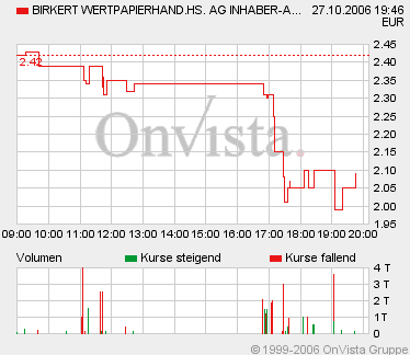 S&R Biogas ES AG (Birkert) 64419
