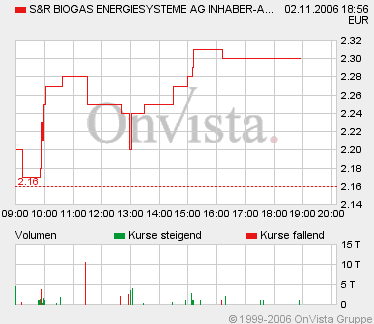 S&R Biogas ES AG (Birkert) 65195