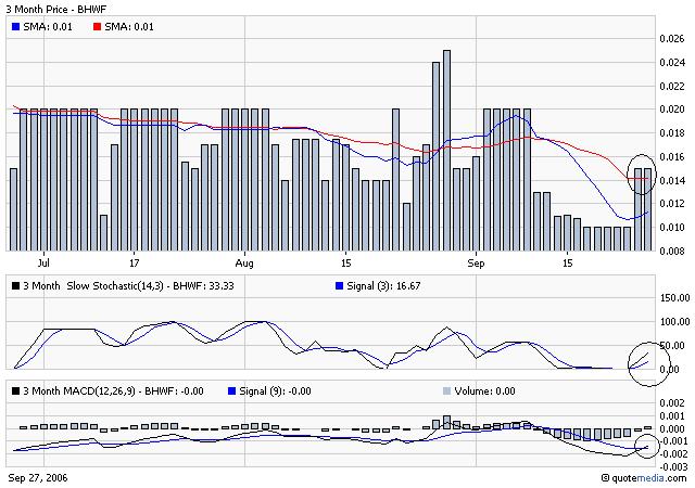Pennystock mit Reboundchance am ATL 58962