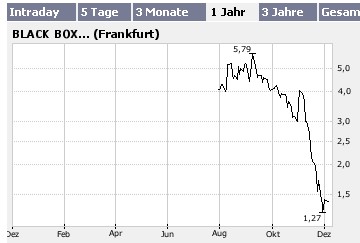 Lena, guter Name guter Start 70047