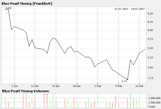 forsys neue Kursrakete ? 96911