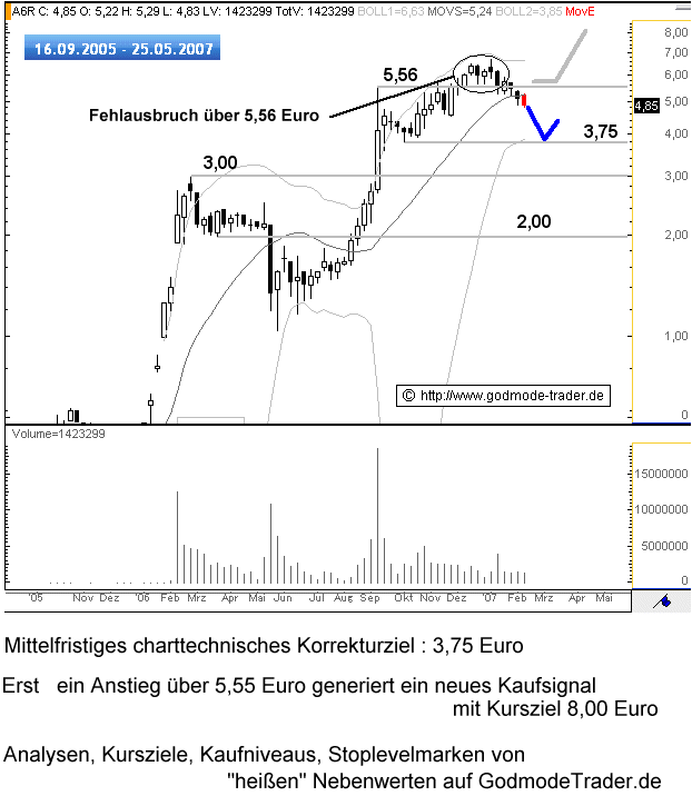 Thompson Creek Metals (Blue Pearl Mng) 81847