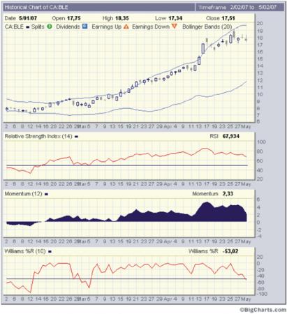 Thompson Creek Metals (Blue Pearl Mng) 95709