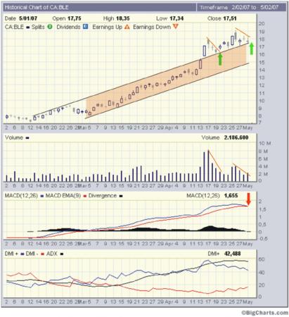 Thompson Creek Metals (Blue Pearl Mng) 95710