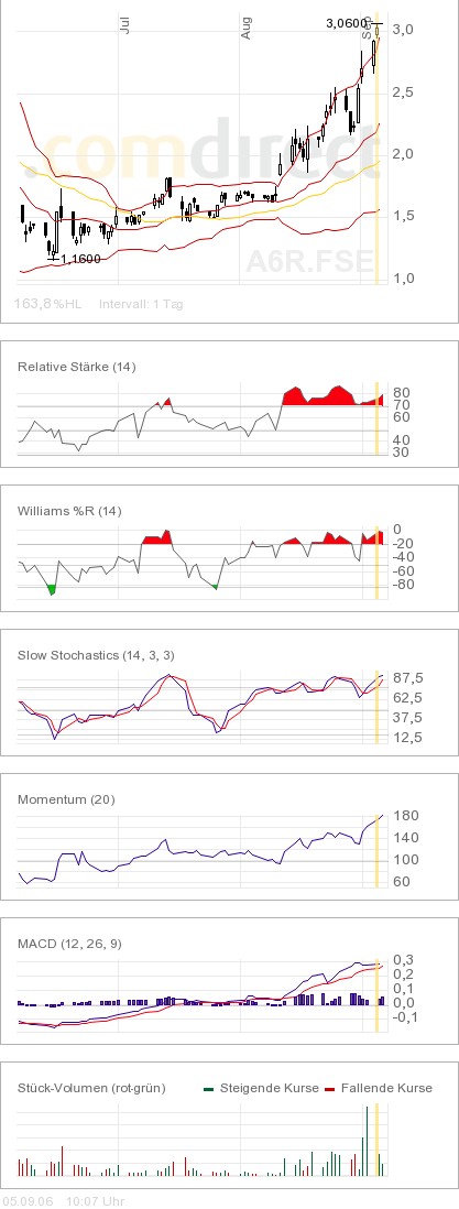 Thompson Creek Metals 55383