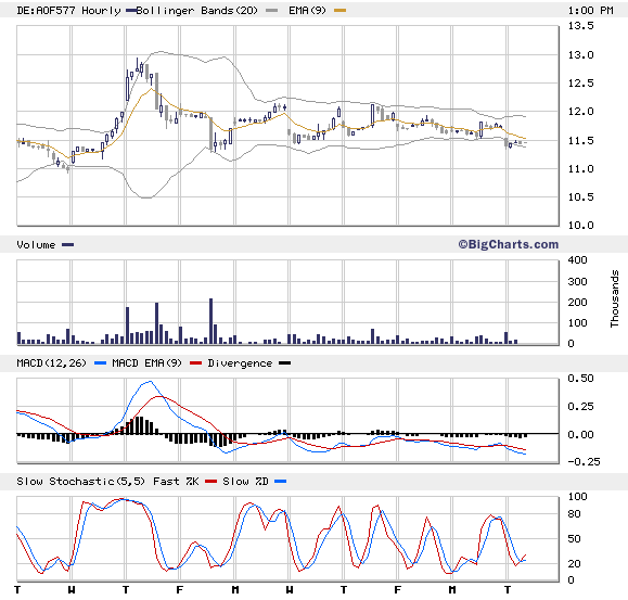 sie stehen auf der Ignoreliste von Captain Sparrow 96724