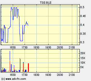 Thompson Creek Metals 69546