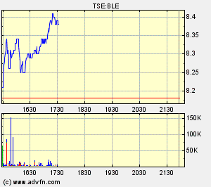 Thompson Creek Metals (Blue Pearl Mng) 78717