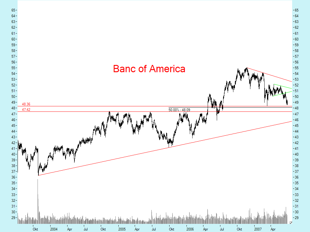 DOW & NASDAQ Einzelwertetrading 106387