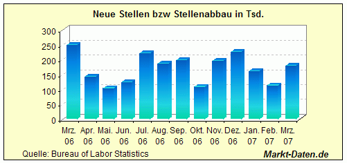 Der USA Bären-Thread 92129