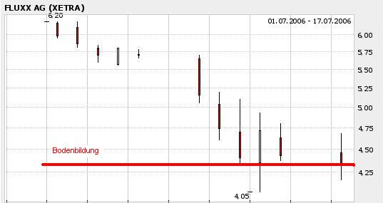 FLUXX STRONG BUY !!!! 47147