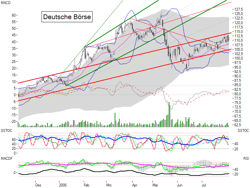 Deutsche Börse 72937