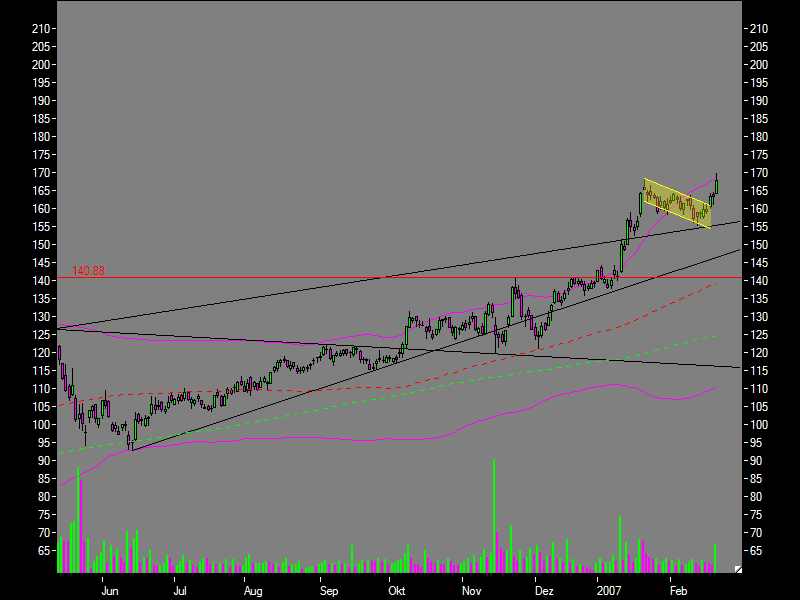 Deutsche Börse 83899