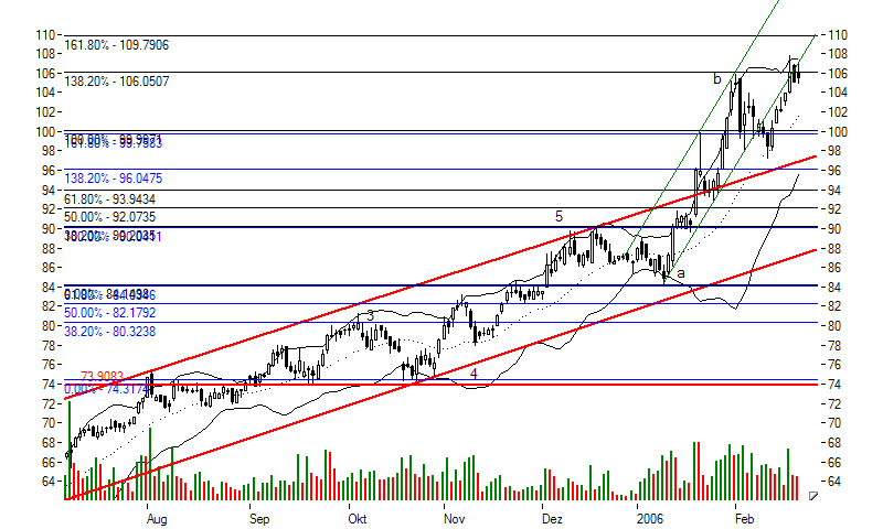 Deutsche Börse 30458