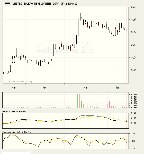 United Bolero 103531