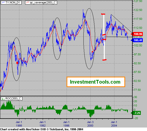 Der Euro ist gegenüber USD und CHF zu teuer 39069
