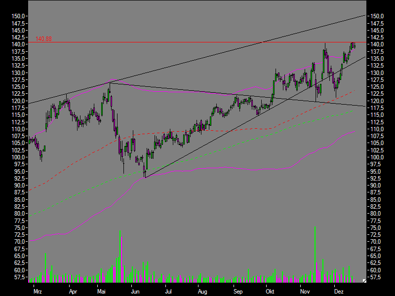 Deutsche Börse 72938