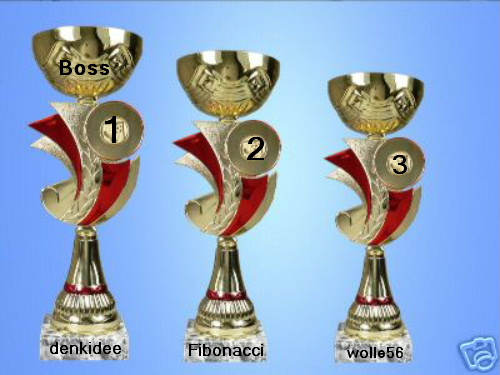 492.DAX Tipp-Spiel, Donnerstag, 15.03.07 87729