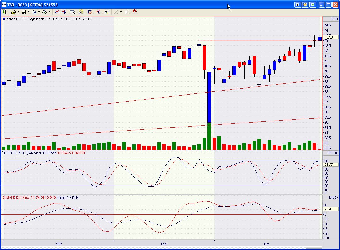 HUGO BOSS Ausbruch ! Jetzt geht es ab 90578