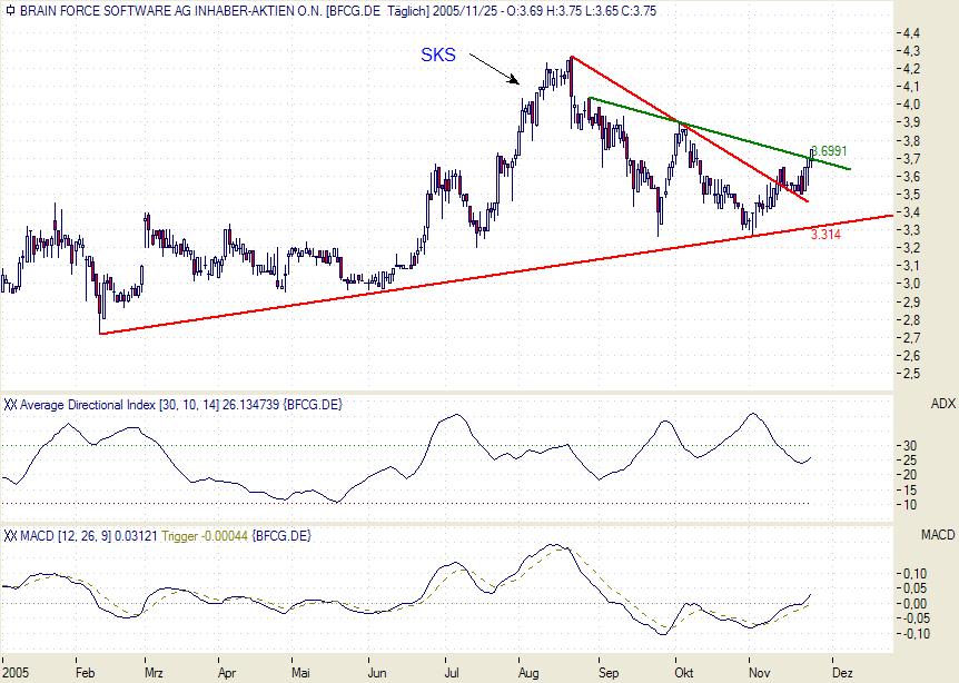 Brain Force vor agressiver Übernahmestrategie ?! 20609