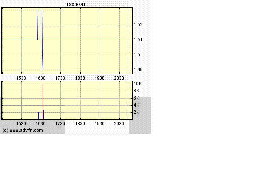 Bravo Venture kaufen 88753