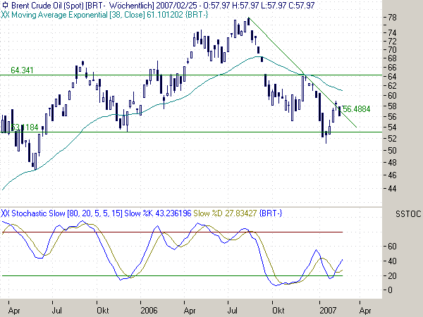 ENI - Strong buy 83576
