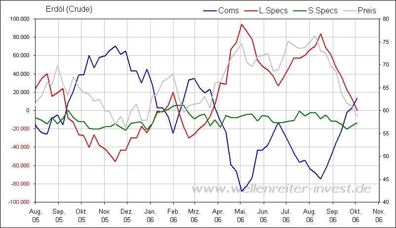 wieder mal ein Trade vom füxlein... 61559
