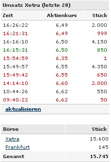 Broadnet - Ausverkauf, Tradingchance 68072