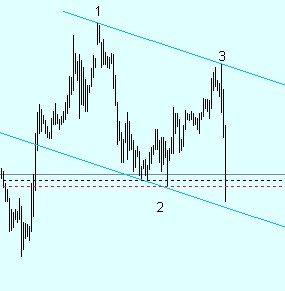 Der Dollar-long Thread 40851