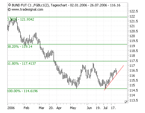 Pichel´s Tradingthread 48372