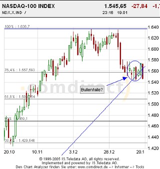 f-h Oni BW sb & Friends-TTT, Donnerstach 20.01.05 3977