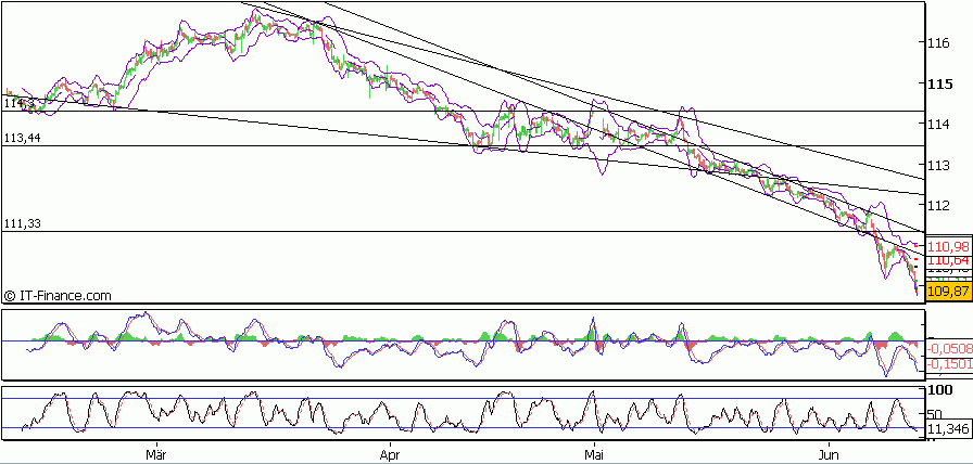 PTT Woche 24, 13.06.07 103116
