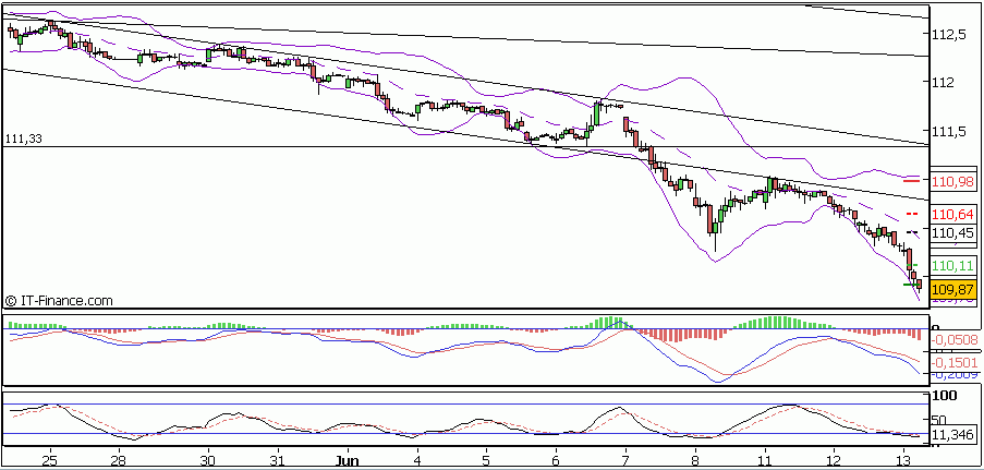 PTT Woche 24, 13.06.07 103117