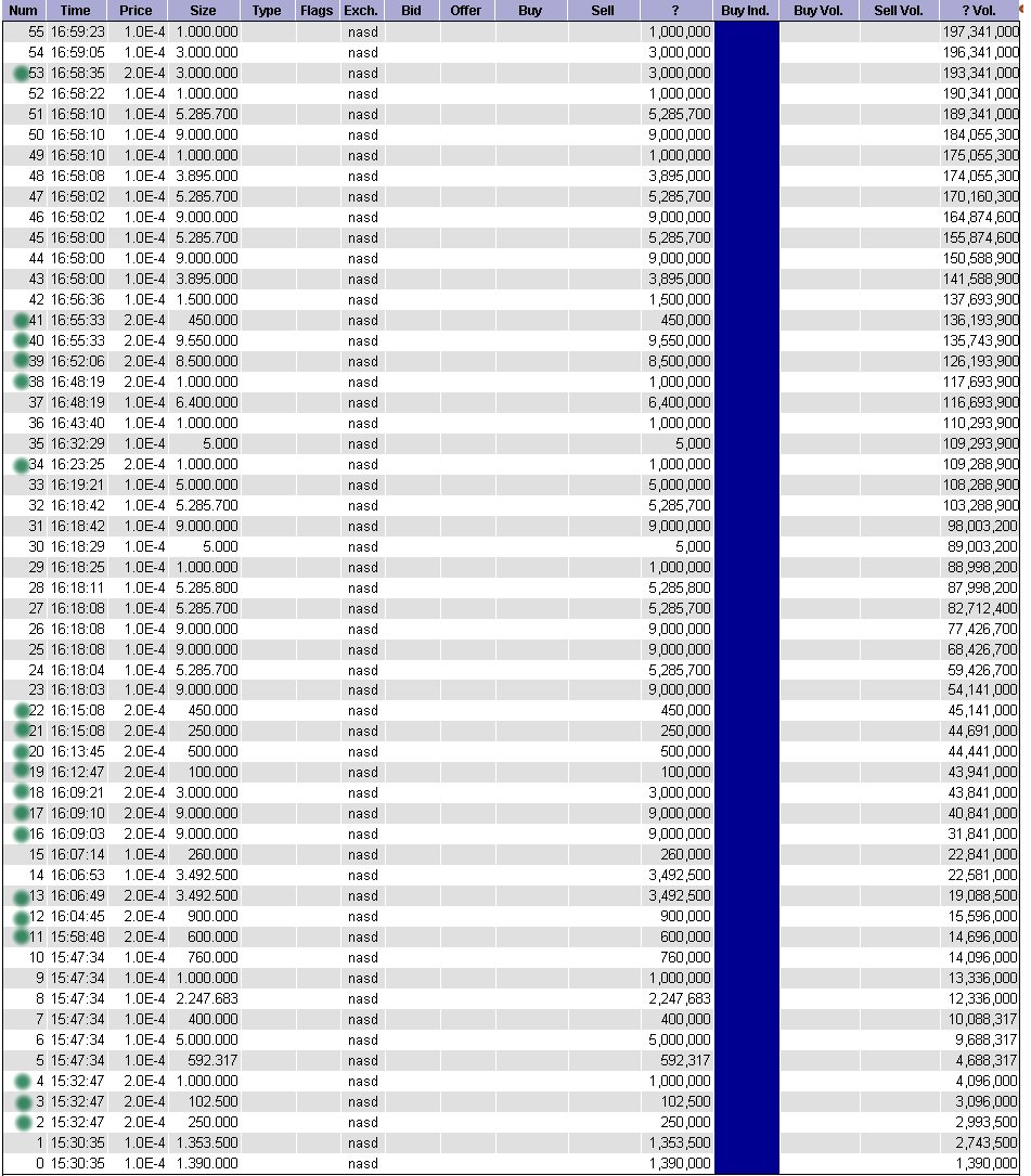 Neuanfang bei GWGO! 80475