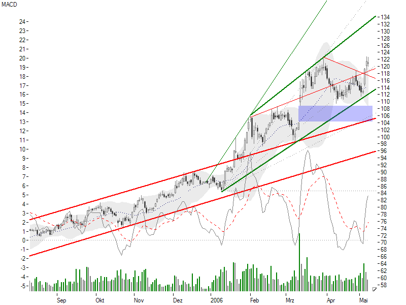 Deutsche Börse 39926