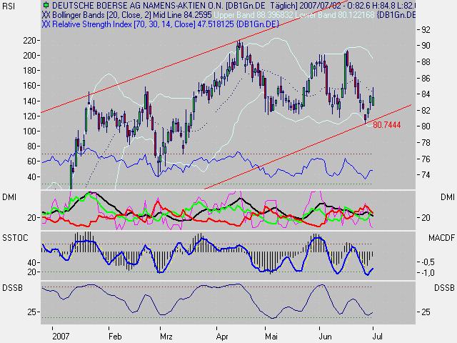 Deutsche Börse 106620